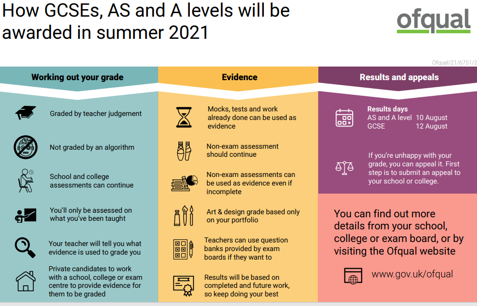 How GCSEs, AS and A level will be awarded in summer 2021.