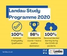 Illustration of the Landau Study Programme