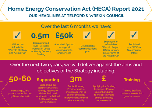 Graphic showing the Home Energy Conservation Act stats.
