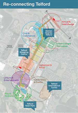 Re-connecting telford