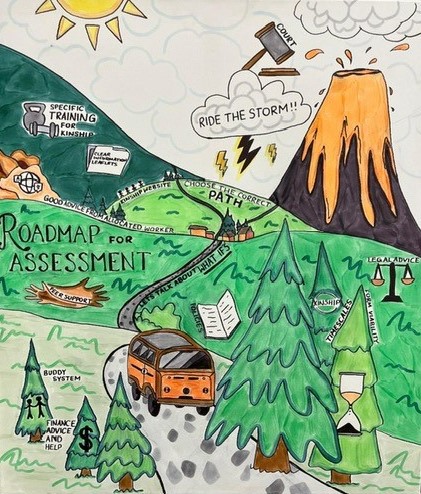 Kinship local offer road map