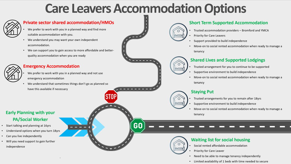 Care Leavers Accommodation Options