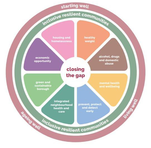 Borough vision 2023 ambition inclusive healthy independent lives