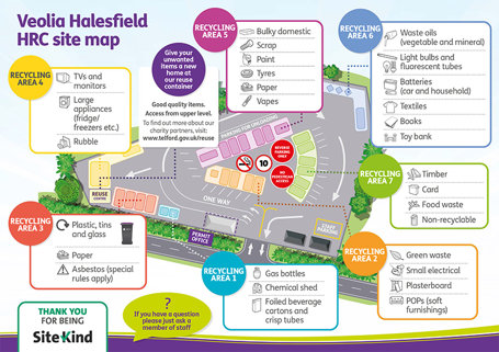 Illustration of Halesfield HRC map