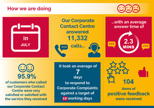 How we are doing Info graph