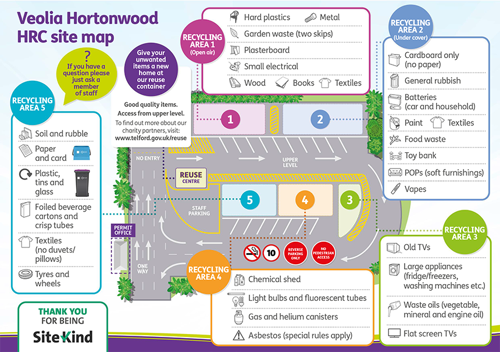 Illustration of the Hortonwood HRC map